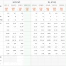 체인팜 주식회사