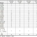 배명고등학교 이미지
