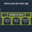 성진행정사사무소 네이버블로그