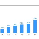 [현대자동차그룹/현대제철] 정규직 직원 채용 (~2/10) 이미지