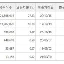 (주)원익홀딩스 이미지