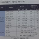 미룡1차대명아파트 이미지