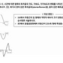 교수님 72,73번 질문있습니다. 이미지