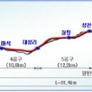 [춘천] 경춘선 복선전철 개통 기대감에 집값 상승추세 이미지