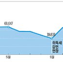 대원부동산중개사무소 이미지