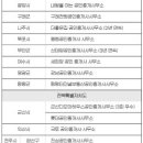 하나로 공인중개사사무소 이미지