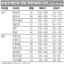 [新 역세권 탐방] 경의선 능곡·행신역 이미지