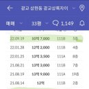 상록자이 이미지