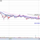 그린헬스케어 이미지