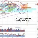 미국 금리인상 속도문제 해결, 주식시장 환경변화 이미지