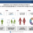 비즈타워 이미지