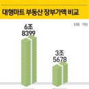 알짜마트