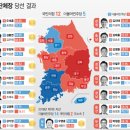 17곳 중 12곳 휩쓴 국민의힘 '압승'… 경기지사는 막판 역전패 이미지