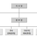 동구로공영주차장 이미지