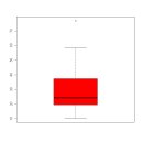 2장: 기술통계(Descriptive Statistics) 이미지