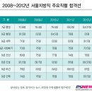 ＜서울지방직＞'통계로 분석해보자!'②﻿합격선 이미지