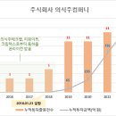 주식회사 의식주컴퍼니 이미지