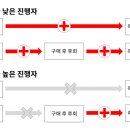 (단기)라이브커머스 이미지