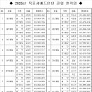 2025년 목포시배드민턴 클럽 연락망 이미지