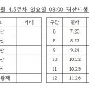 2023년 4월 경산시경계산행 안내 이미지