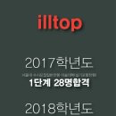 모두다른고양이미술학원 이미지