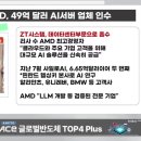 사일로모터스