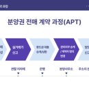 JM부동산공인중개사사무소 이미지