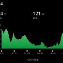 담티주유소 | 2025년 2월 23일 일 [REBOOT 255] 대구마라톤 풀코스 PB 완주 후기(2월 누적 190.68km)