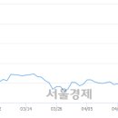 (유)성창