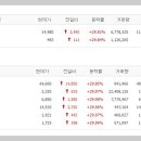(주)에스디엔지니어링
