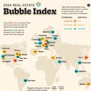 2024년 글로벌 부동산 버블 위험 이미지