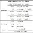 김성균축사 네이버블로그