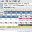 조금 늦었습니다 코로나 백신 접종예약 방법과 일정. 주의사항 이미지