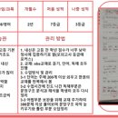 함양고등학교 기숙사 이미지