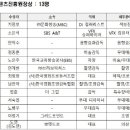 뽀엣드로