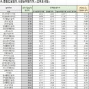 고려수지산업 주식회사 이미지