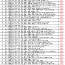 주소, 전화번호 변경되어 안내합니다2024년 5월현재 사진첨부 이미지