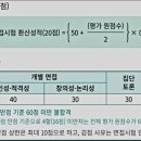 2023년 경찰대 재직자 면접전형에서 &#34;생활태도&#34; 감점제 적용 이미지