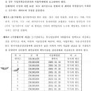 거성 건축사사무소 이미지