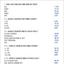 닥터아파트(주)