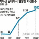 백두산 화산 폭발 위험…소방방재청 조사 착수 이미지