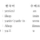수메르어와 한국어의 數詞比較 이미지