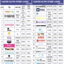 잘나간다닷컴 이미지