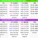 신성포스트 Daum카페