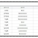 엠씨아이컴퍼니