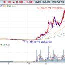 에이치엘비에너지 주식회사 이미지
