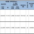 미사강변16단지@ 이미지