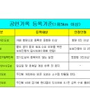 제691차 남천해안 둘레길 야간도보 이미지