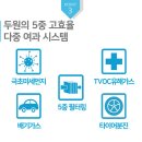 PK자동차정비 | [호환] 두원 PM0.3 5중 프리미엄 활성탄 에어컨필터, 써보니 차 안 공기가 확 달라졌어요!