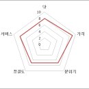 청해해물찜 이미지